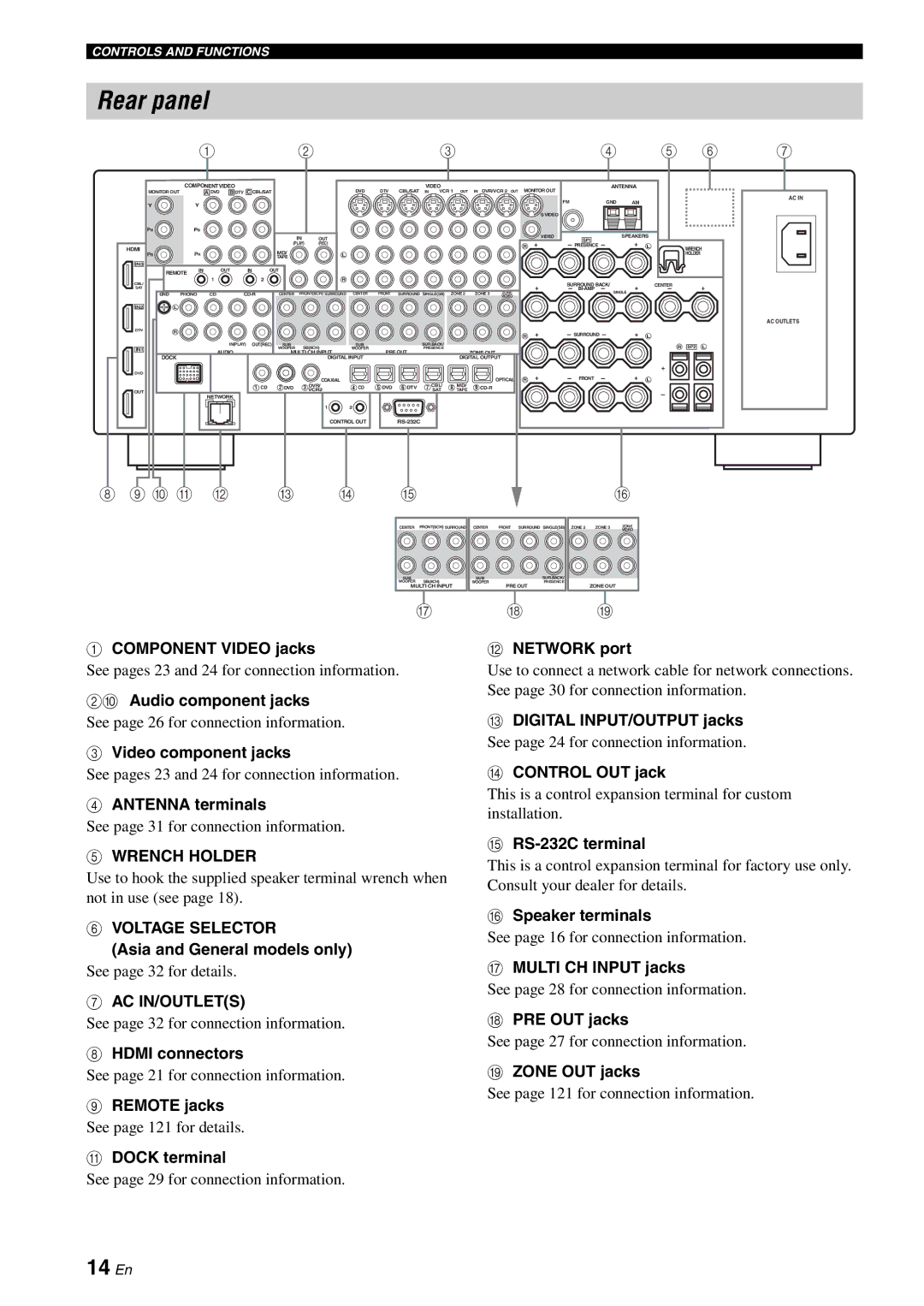 Yamaha RX-V2700 owner manual Rear panel, 14 En, Wrench Holder, Voltage Selector, Ac In/Outlets 