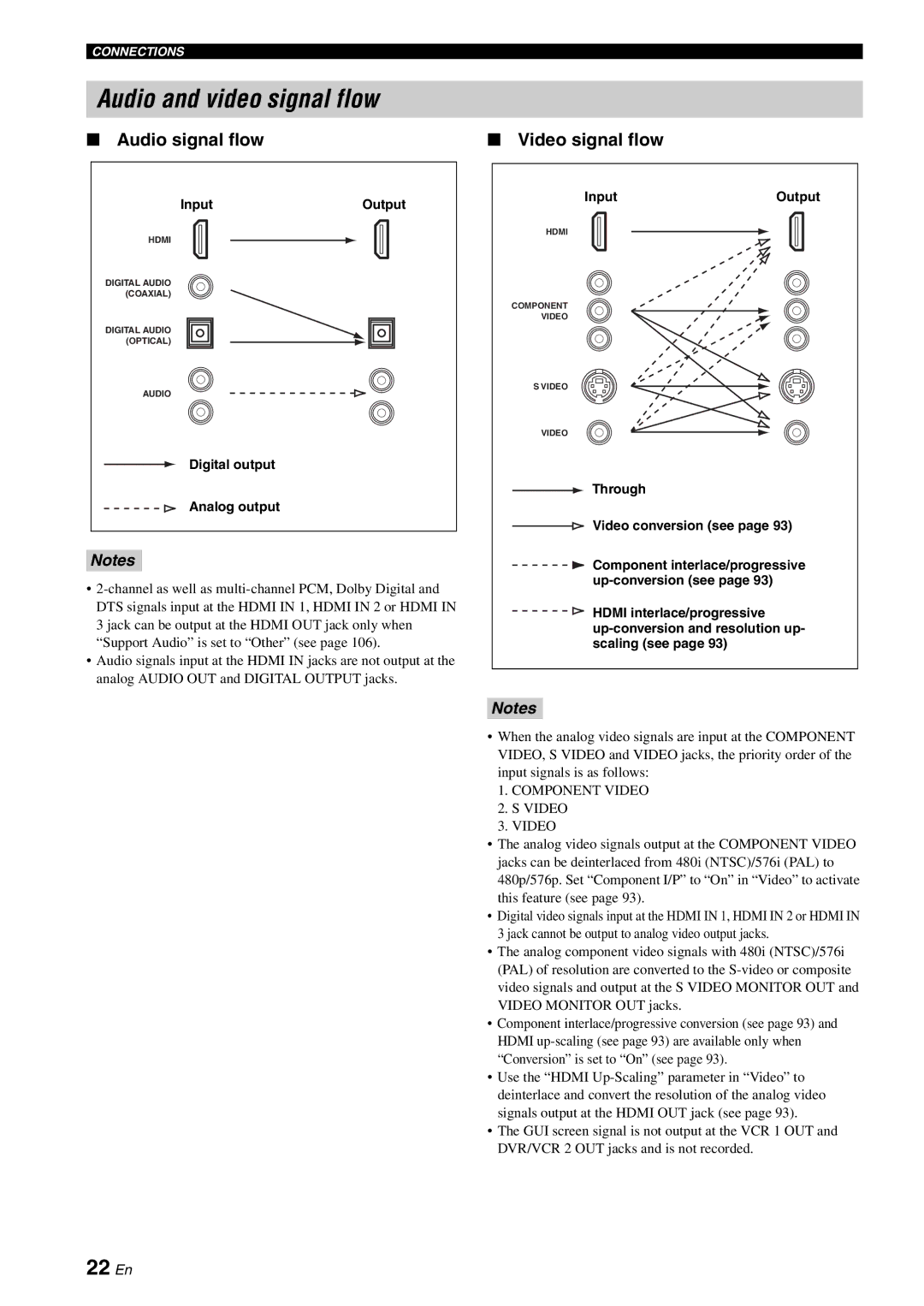 Yamaha RX-V2700 owner manual Audio and video signal flow, 22 En, Audio signal flow, Video signal flow 