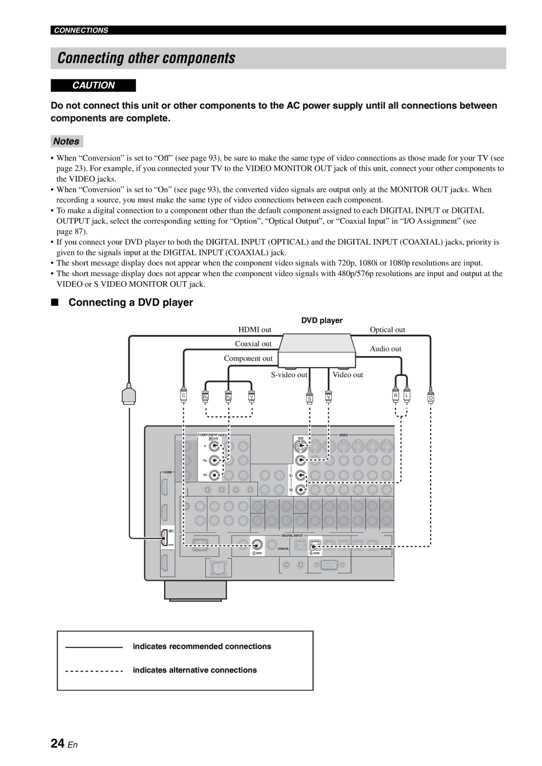 Yamaha RX-V2700 owner manual Connecting other components, 24 En, Connecting a DVD player 