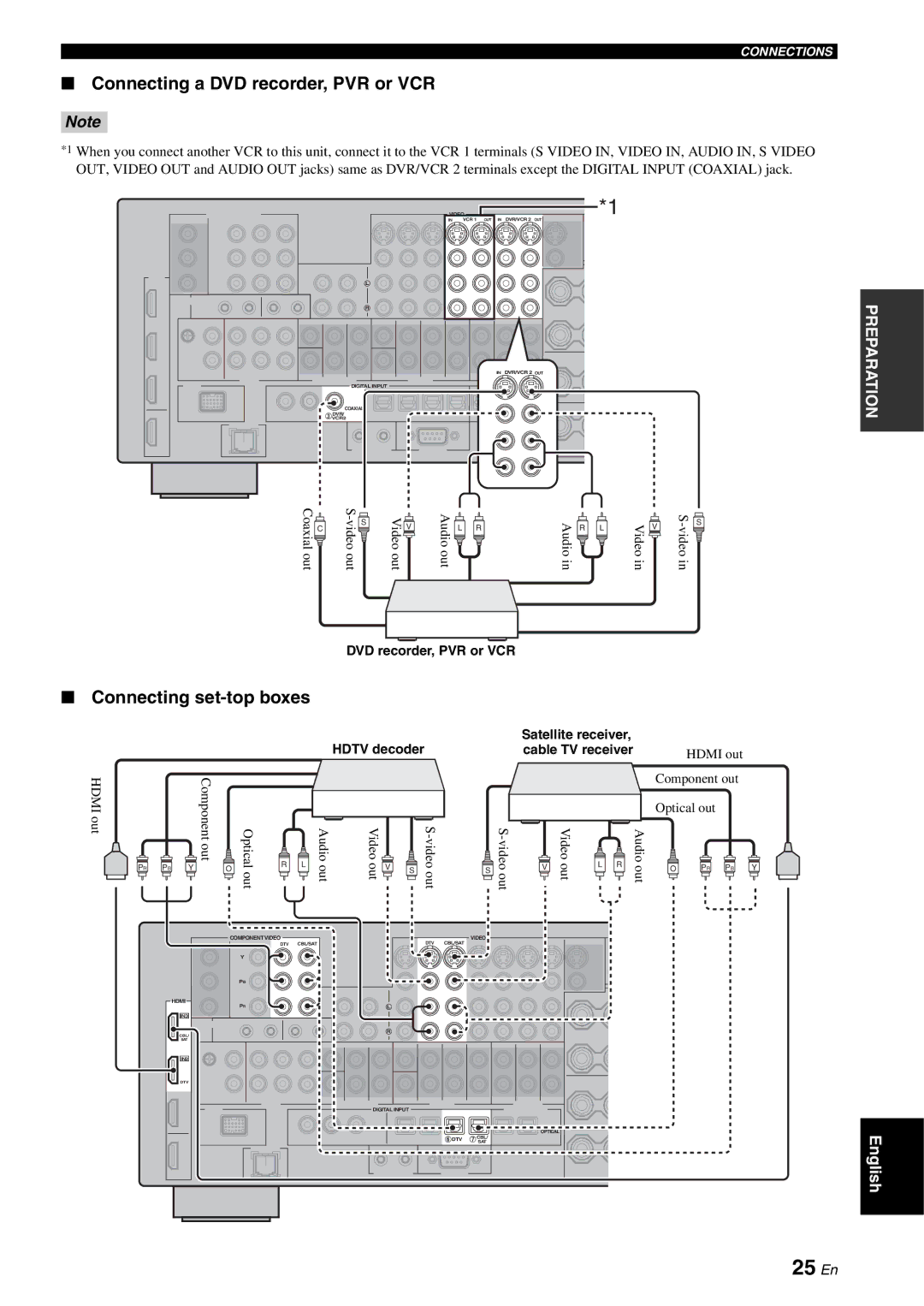 Yamaha RX-V2700 owner manual 25 En, Connecting a DVD recorder, PVR or VCR, Connecting set-top boxes, Hdtv decoder 