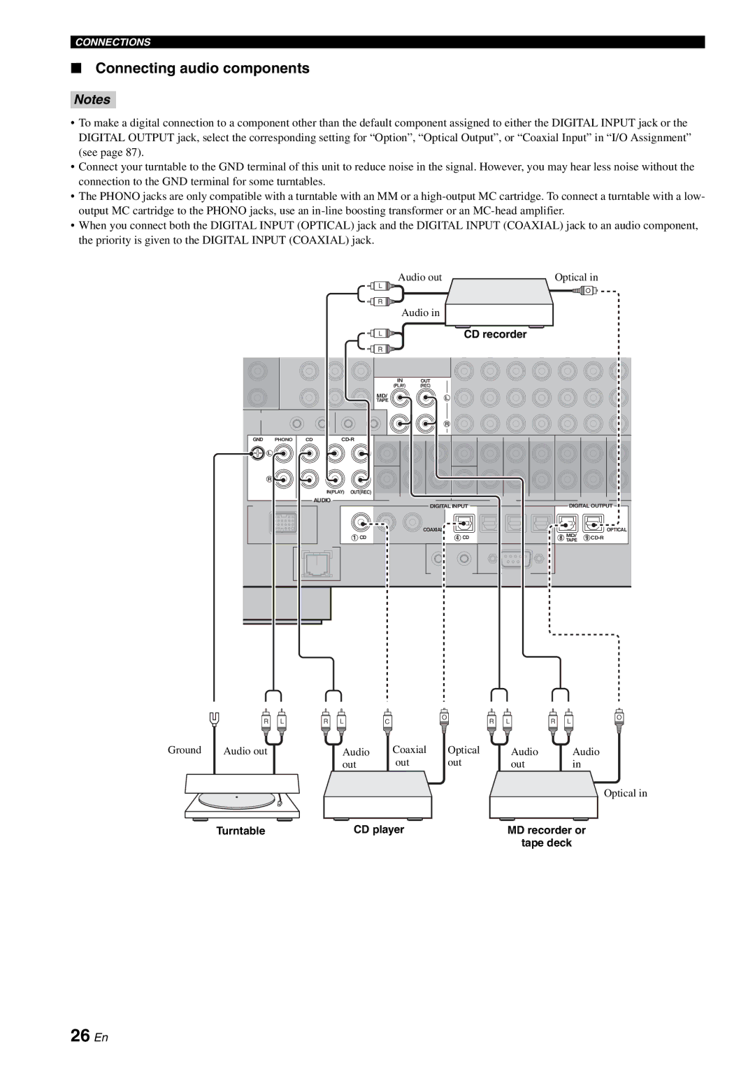 Yamaha RX-V2700 owner manual 26 En, Connecting audio components, CD recorder, Turntable, CD player 