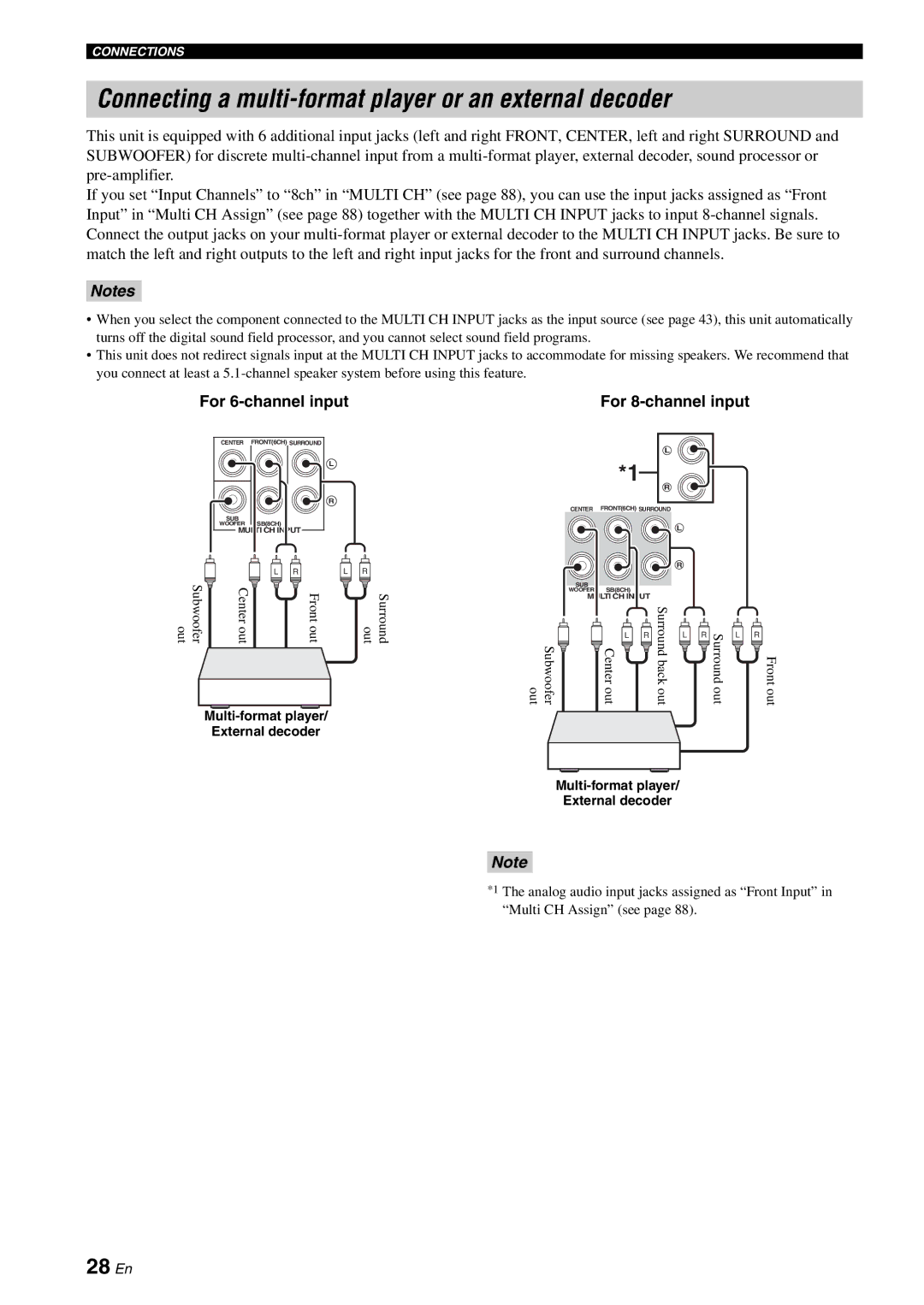 Yamaha RX-V2700 Connecting a multi-format player or an external decoder, 28 En, For 6-channel input, For 8-channel input 