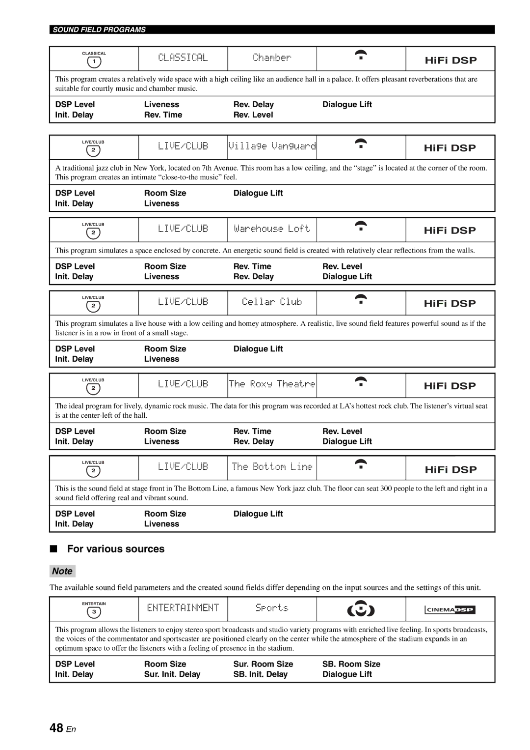 Yamaha RX-V2700 owner manual 48 En, For various sources 