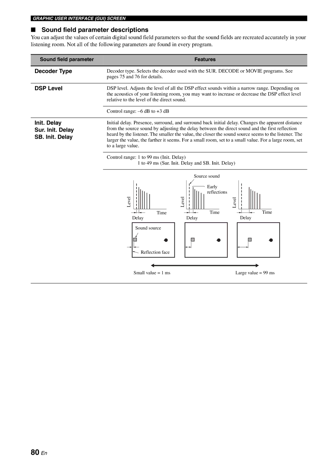 Yamaha RX-V2700 owner manual 80 En, Sound field parameter descriptions, Decoder Type, DSP Level 