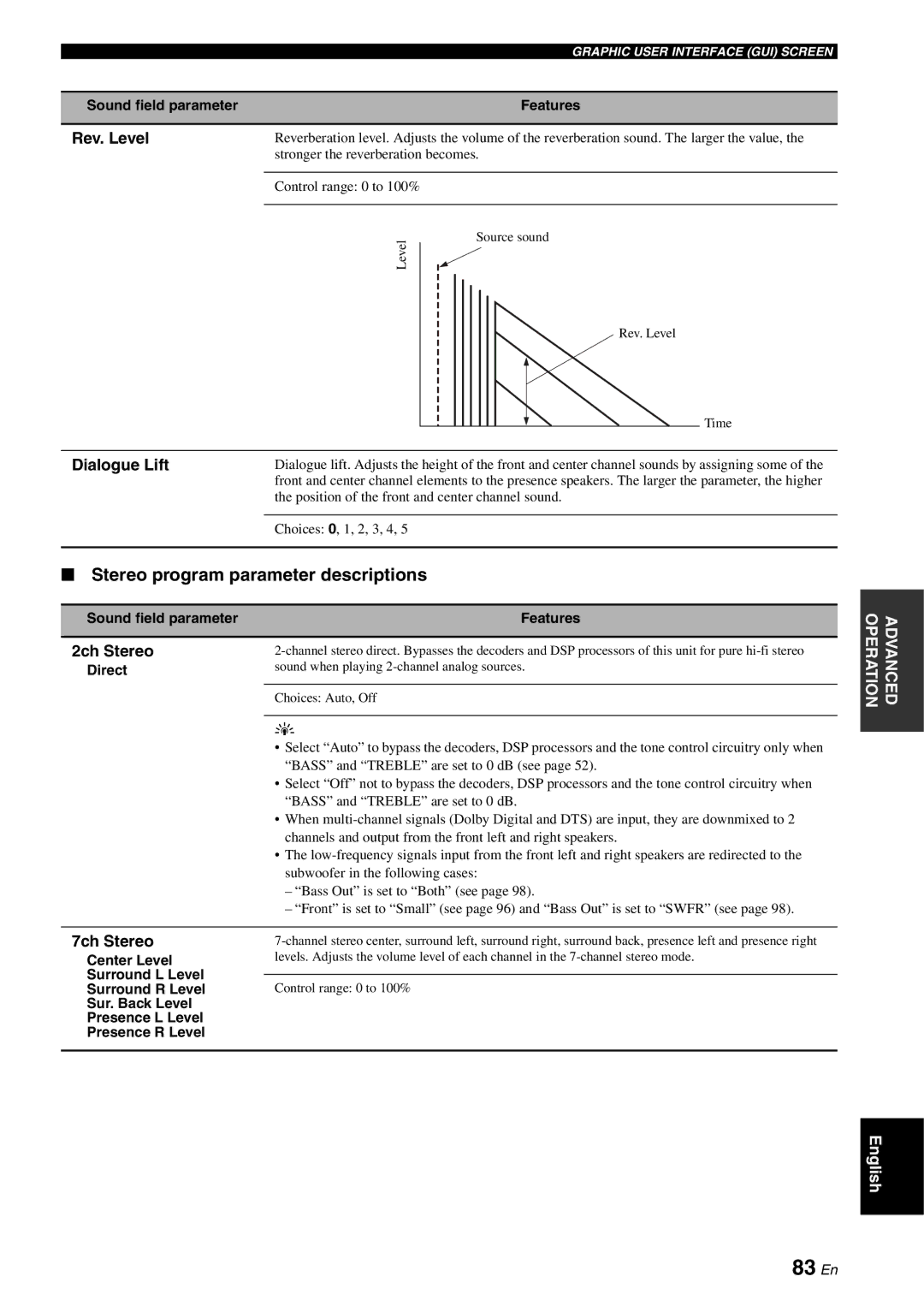 Yamaha RX-V2700 owner manual 83 En, Stereo program parameter descriptions 