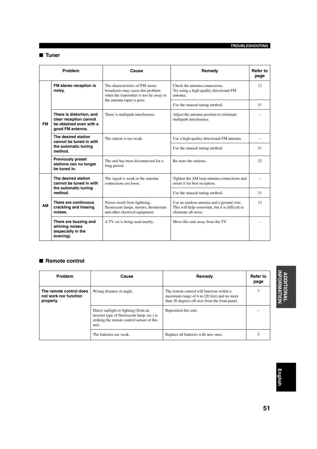 Yamaha RX-V340RDS owner manual Tuner, Remote control 