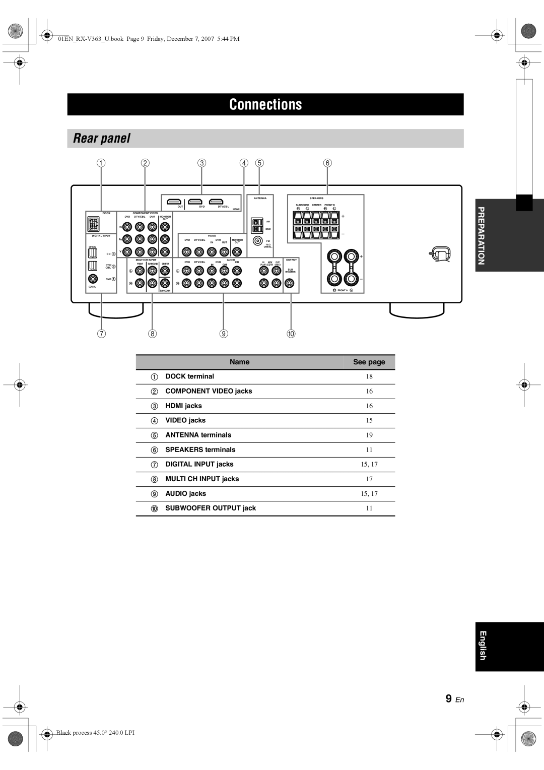 Yamaha RX-V363 owner manual Connections, Rear panel, Name See 