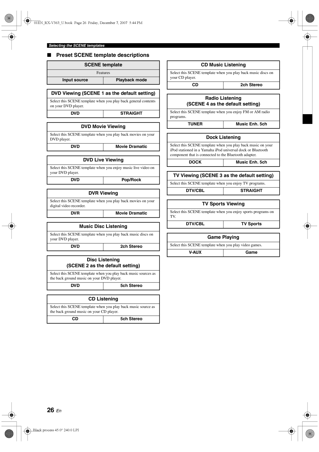 Yamaha RX-V363 owner manual 26 En, Preset Scene template descriptions 