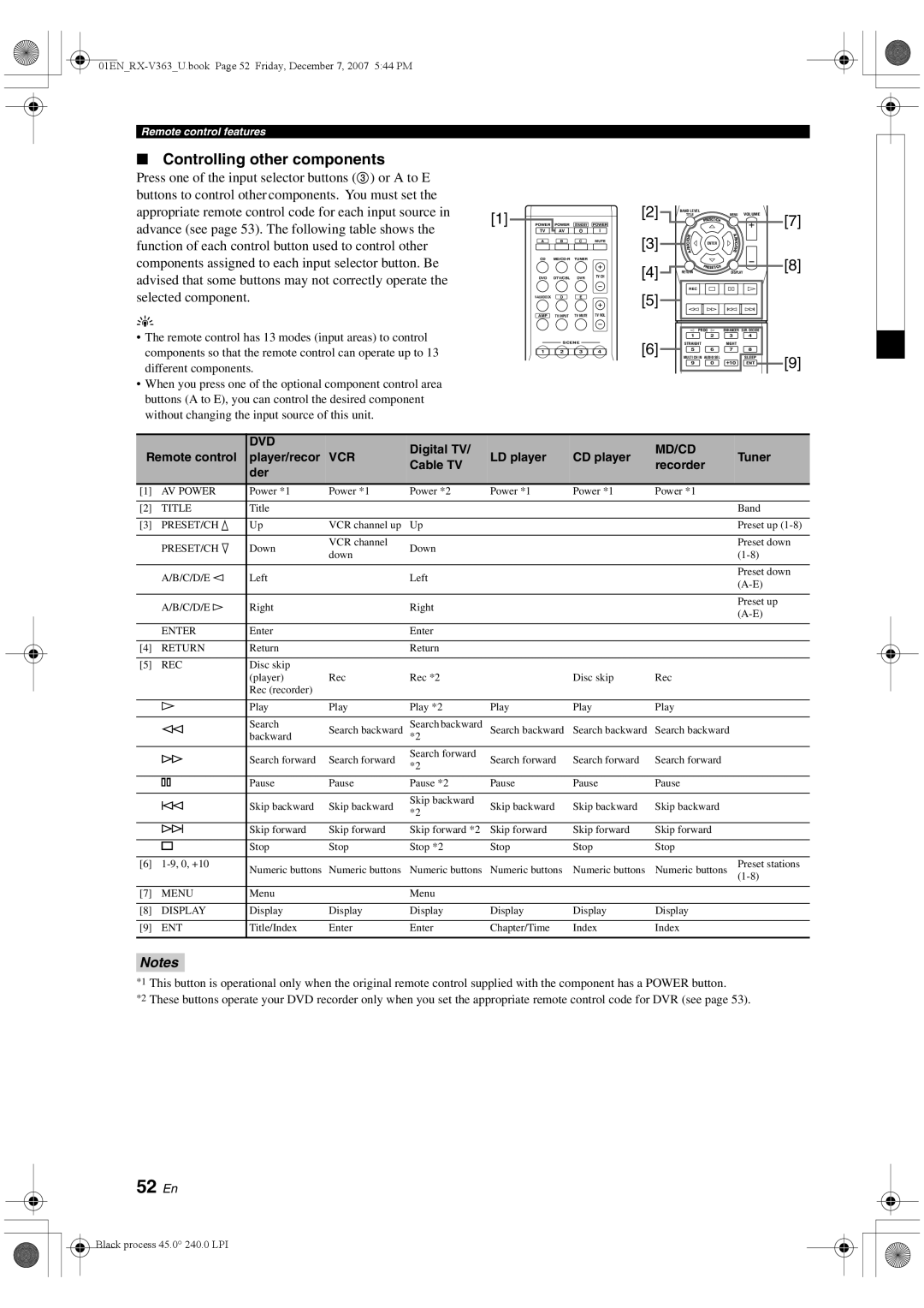 Yamaha RX-V363 owner manual 52 En, Controlling other components, Digital TV, Remote control Player/recor 