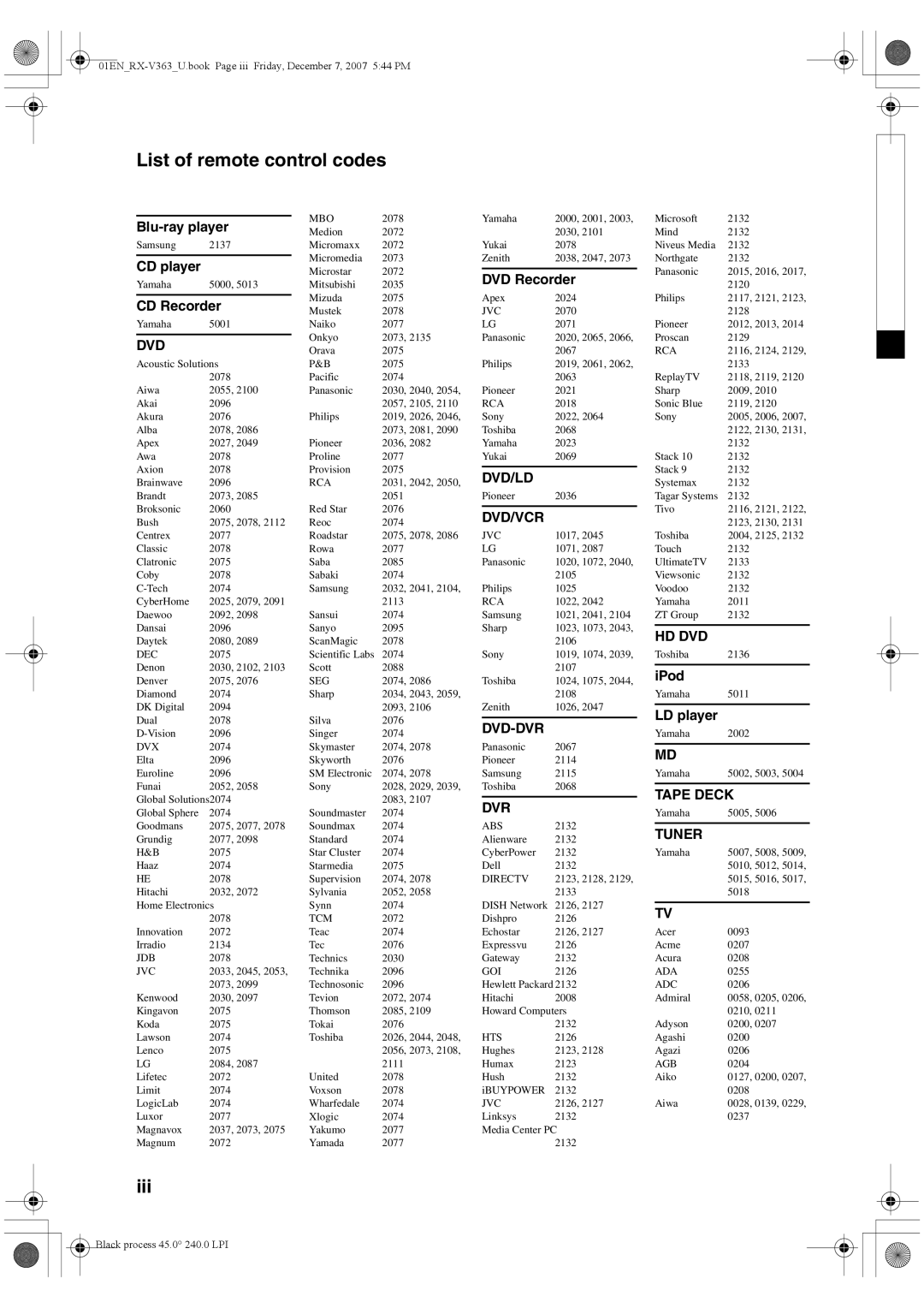 Yamaha RX-V363 owner manual List of remote control codes, Iii 