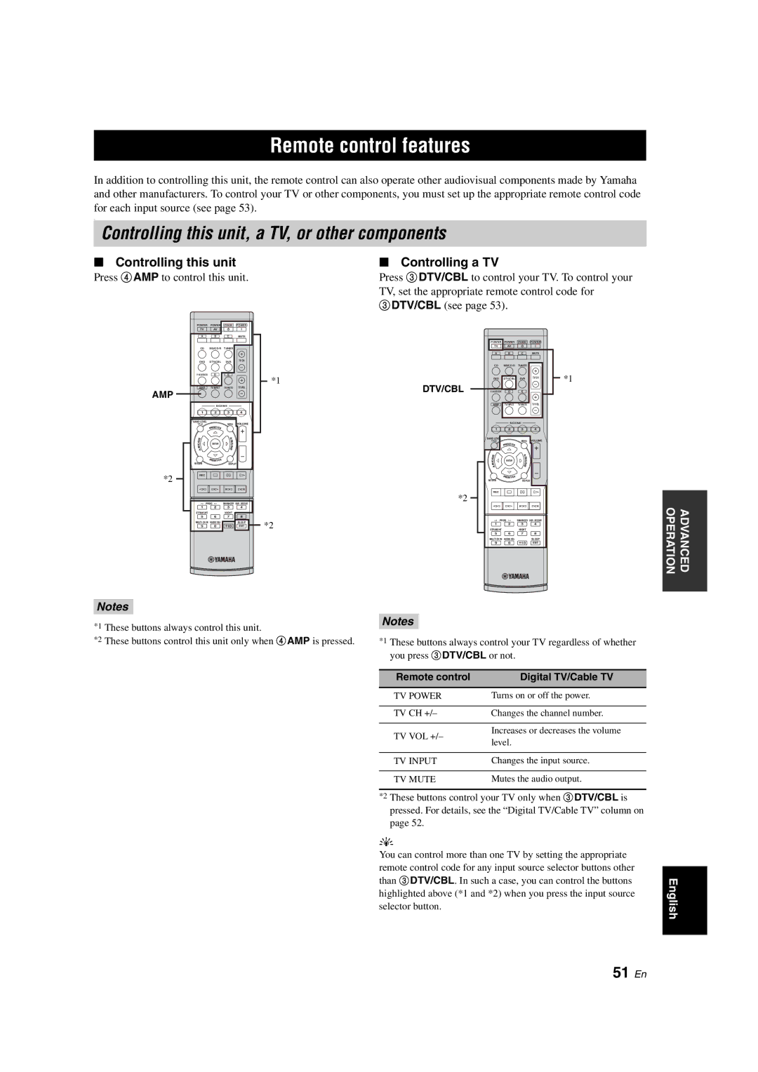 Yamaha RX-V363 Remote control features, Controlling this unit, a TV, or other components, 51 En, Controlling a TV 