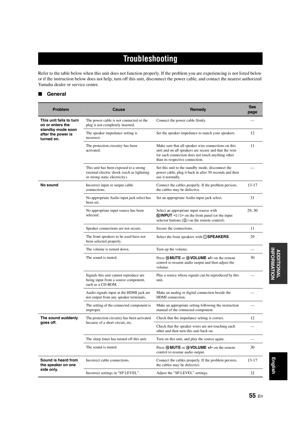 Yamaha RX-V363 owner manual Troubleshooting, 55 En, General, Problem Cause Remedy See 