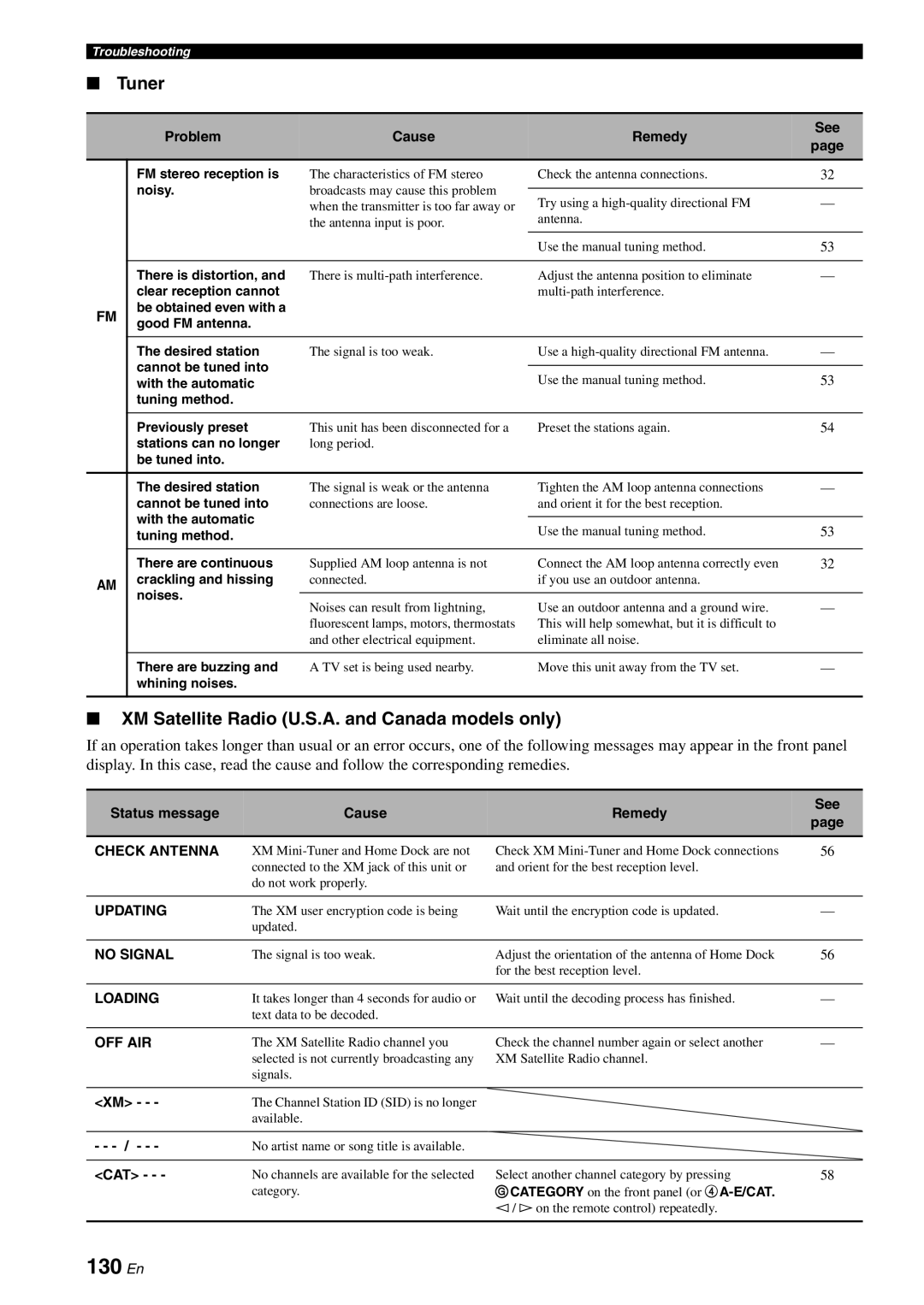 Yamaha RX-V3800 130 En, Tuner, XM Satellite Radio U.S.A. and Canada models only, Status message Cause Remedy See, Cat 