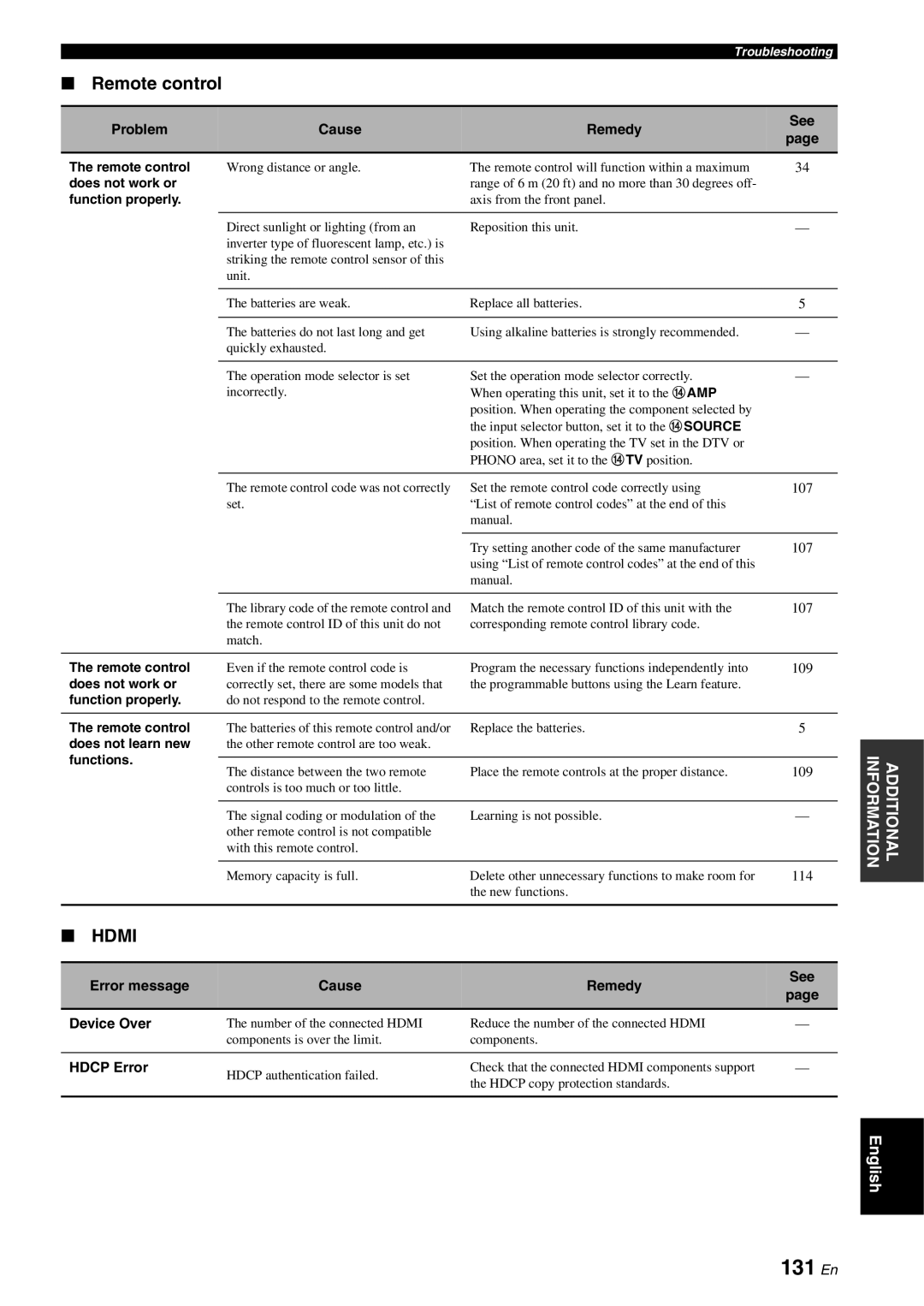 Yamaha RX-V3800 owner manual 131 En, Remote control, Error message Cause Remedy See Device Over, Hdcp Error 