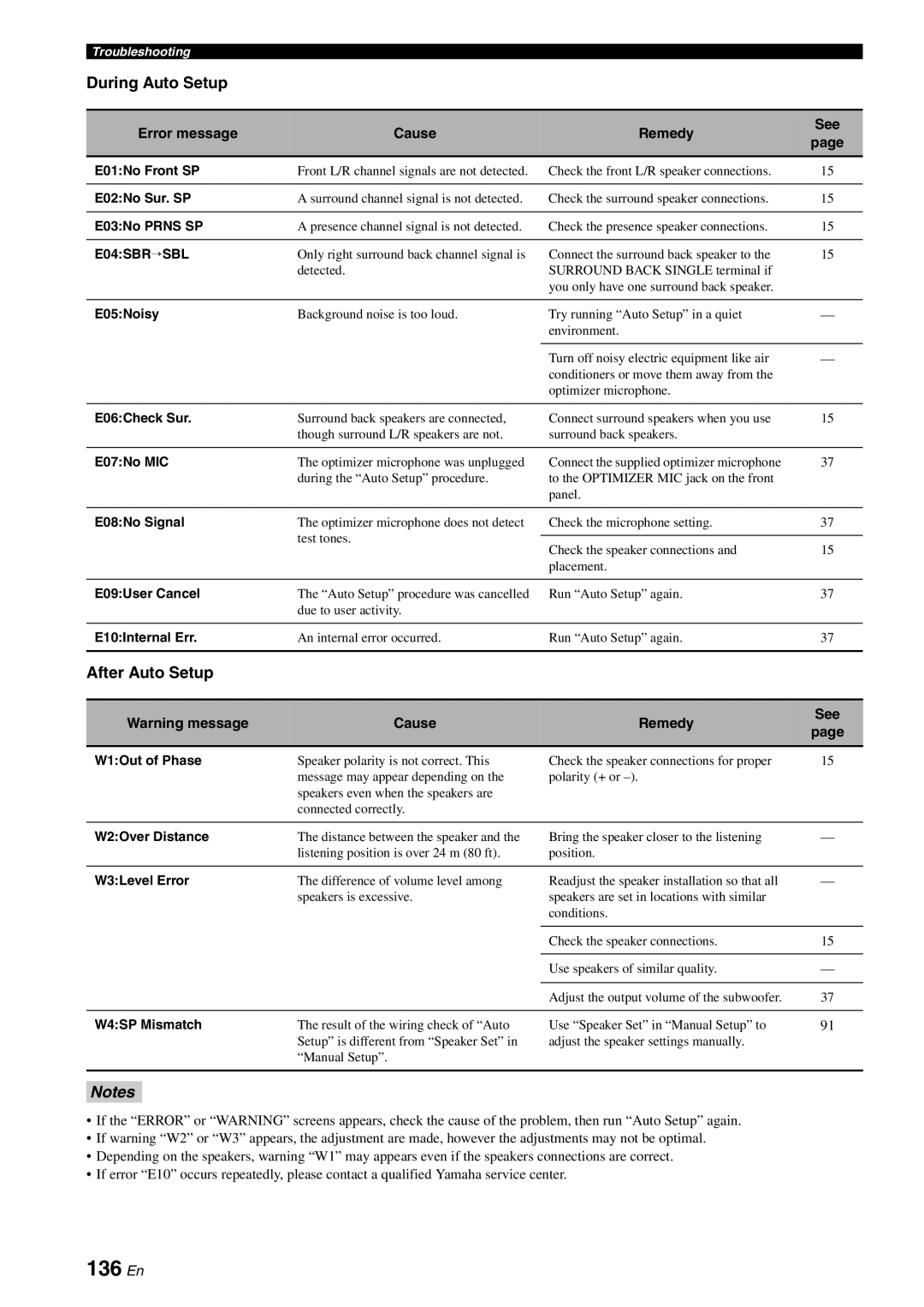 Yamaha RX-V3800 owner manual 136 En, During Auto Setup, After Auto Setup, Cause Remedy See 