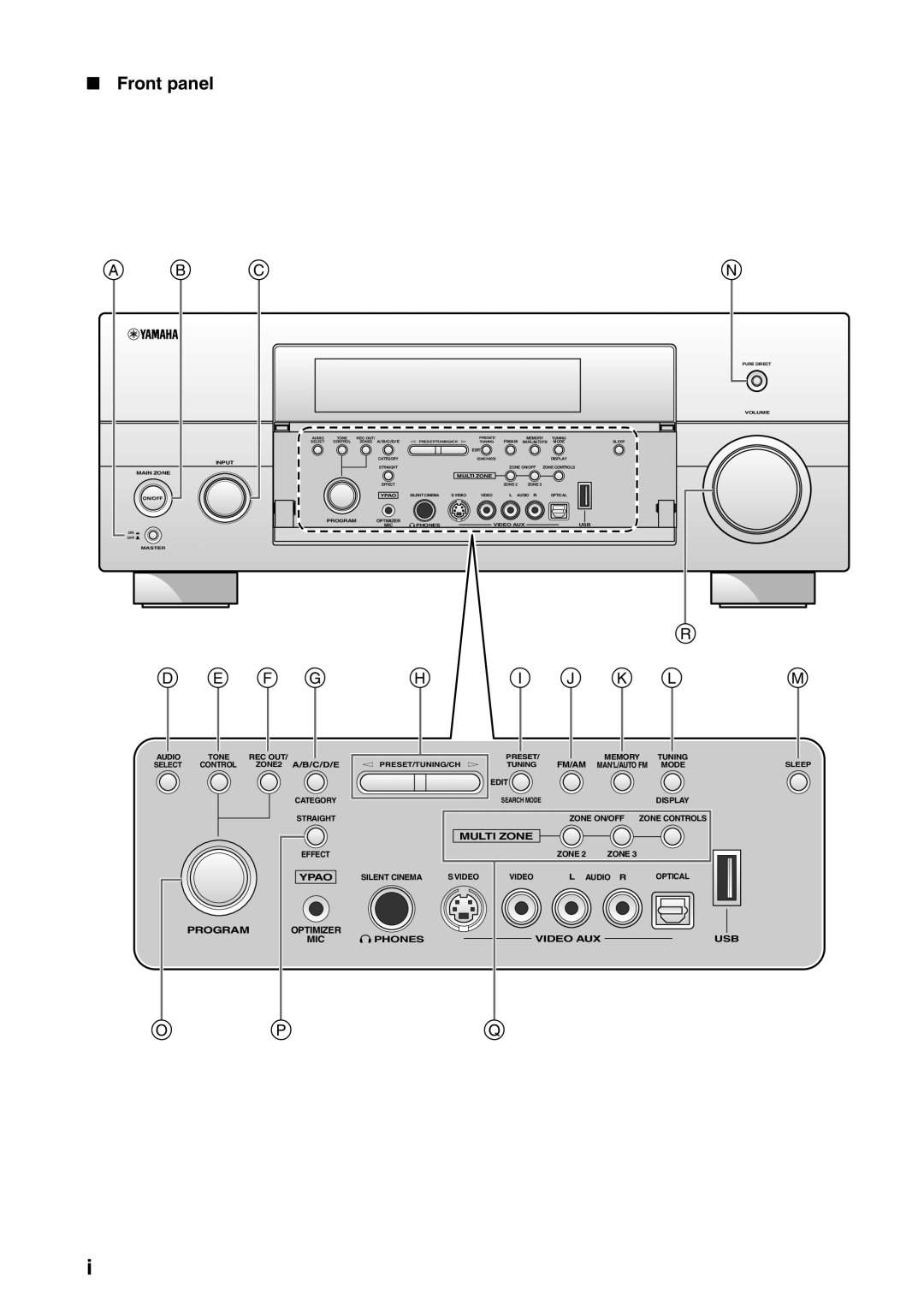 Yamaha RX-V3800 owner manual Front panel, Input Main Zone 