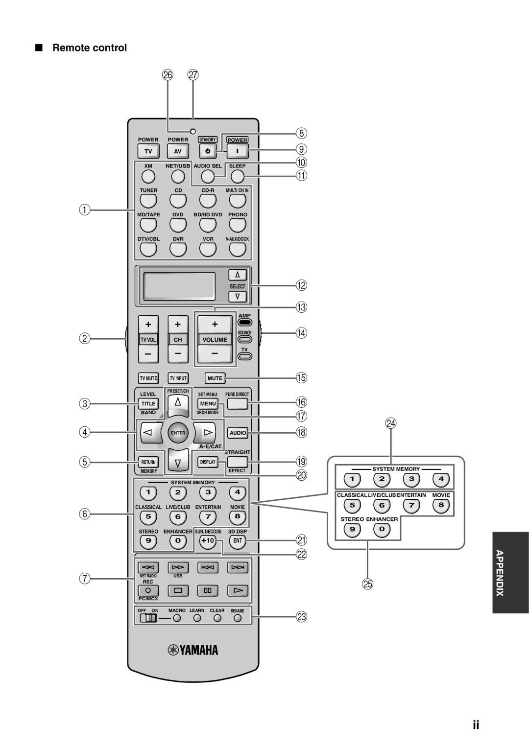 Yamaha RX-V3800 owner manual +10 