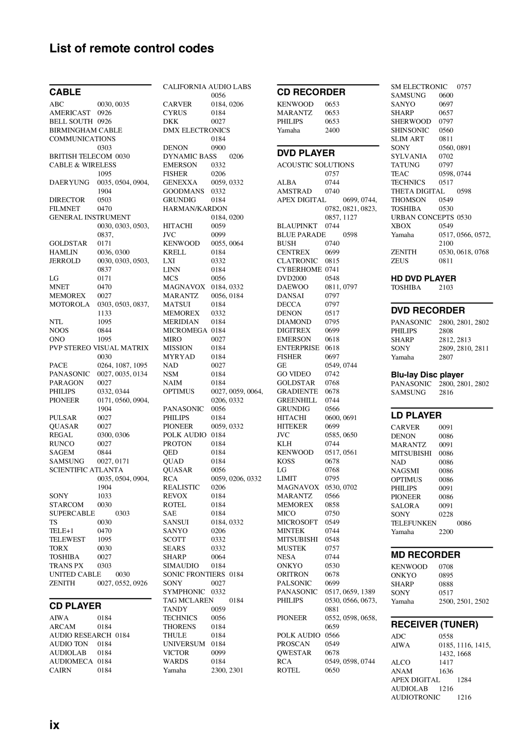 Yamaha RX-V3800 owner manual List of remote control codes, Blu-lay Disc player 