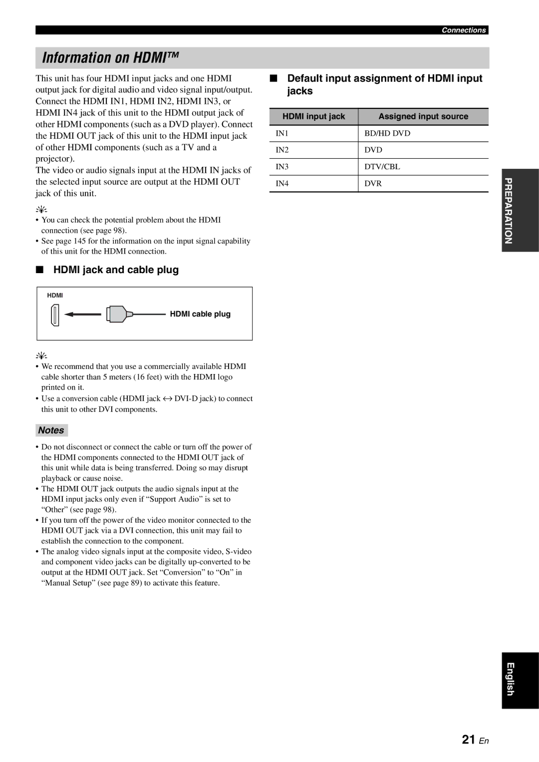 Yamaha RX-V3800 Information on Hdmi, 21 En, Hdmi jack and cable plug, Default input assignment of Hdmi input jacks 