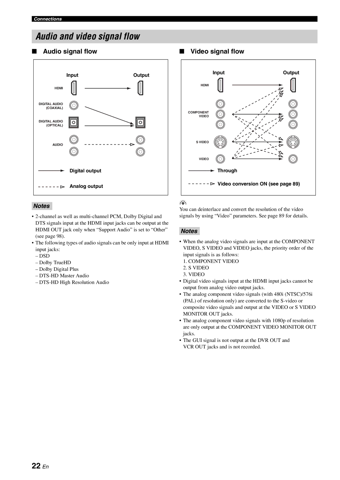 Yamaha RX-V3800 owner manual Audio and video signal flow, 22 En, Audio signal flow, Video signal flow 