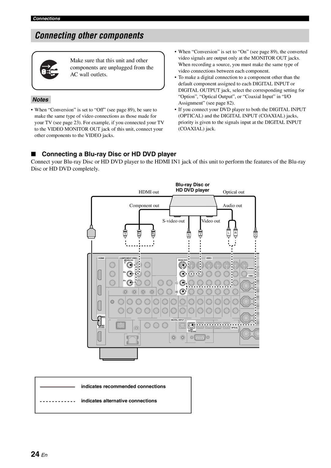 Yamaha RX-V3800 owner manual Connecting other components, 24 En, Connecting a Blu-ray Disc or HD DVD player 