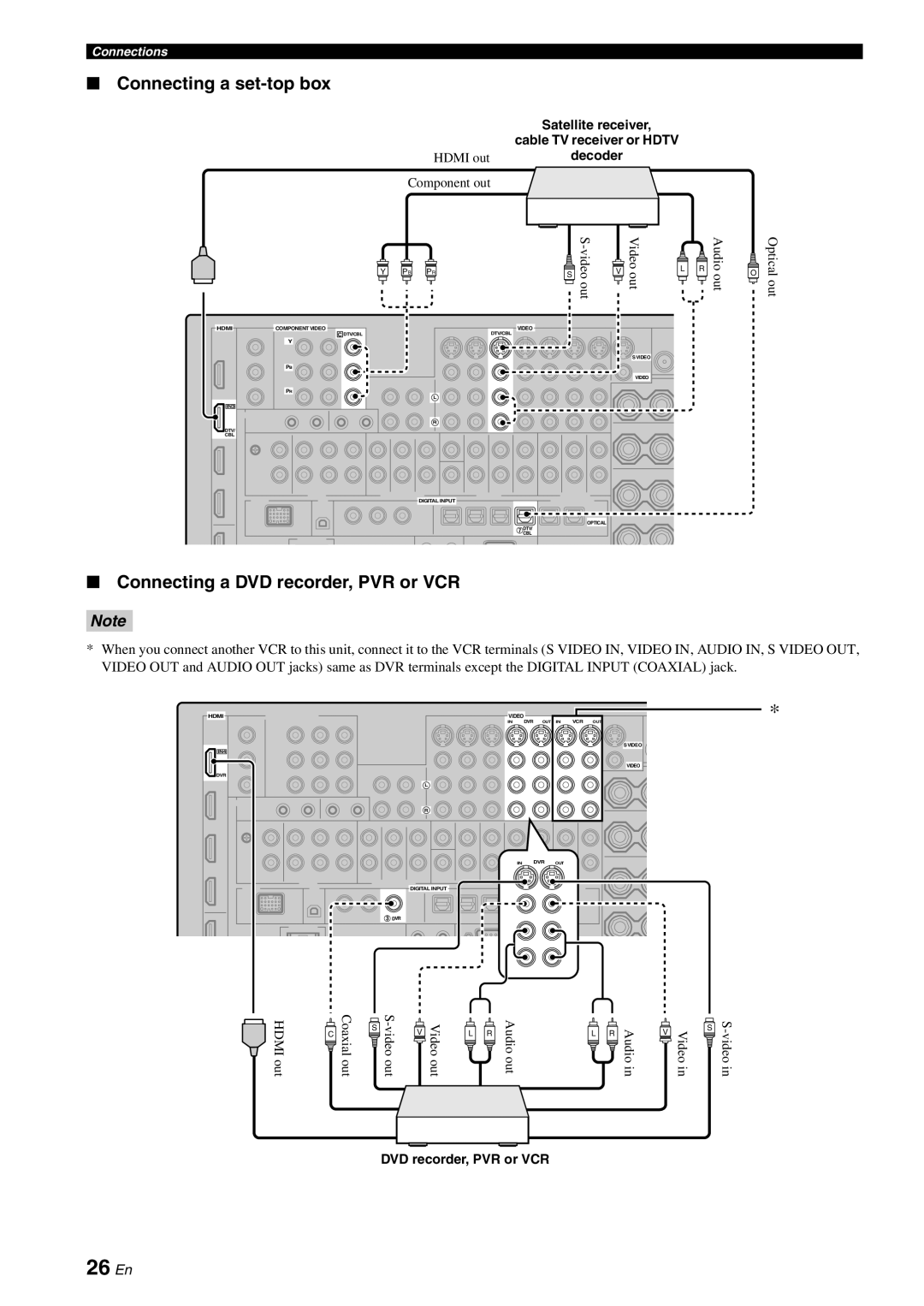 Yamaha RX-V3800 owner manual 26 En, Connecting a set-top box, Connecting a DVD recorder, PVR or VCR 