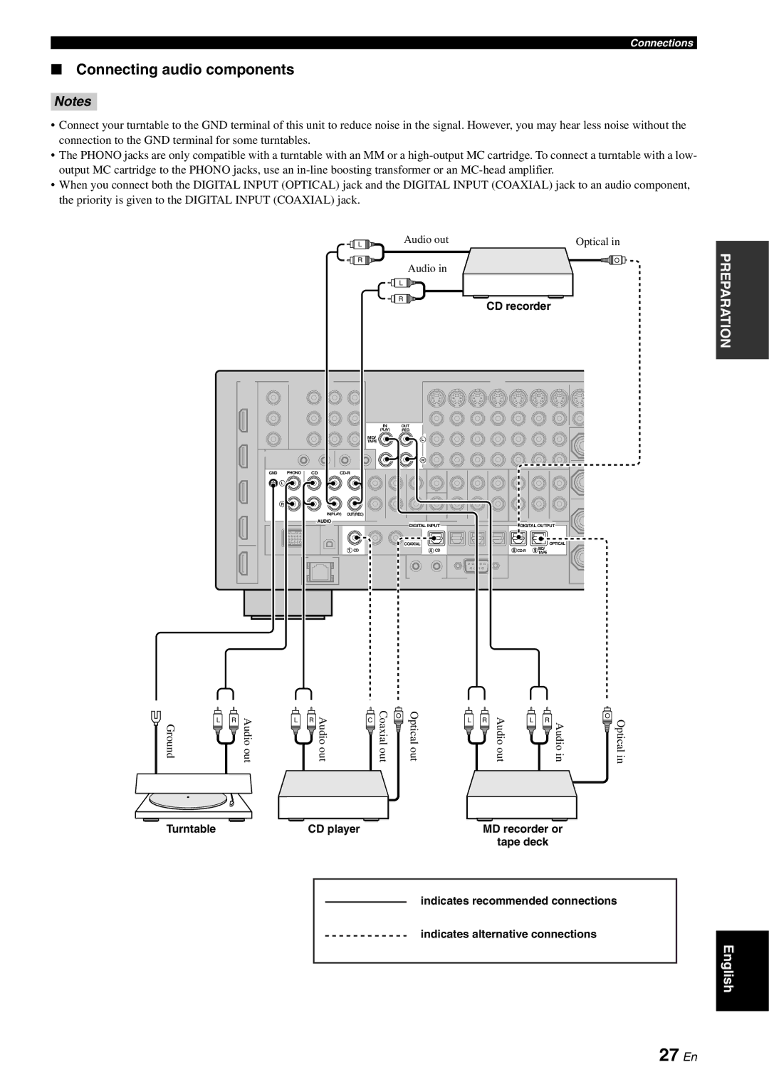 Yamaha RX-V3800 owner manual 27 En, Connecting audio components, Turntable, CD player 