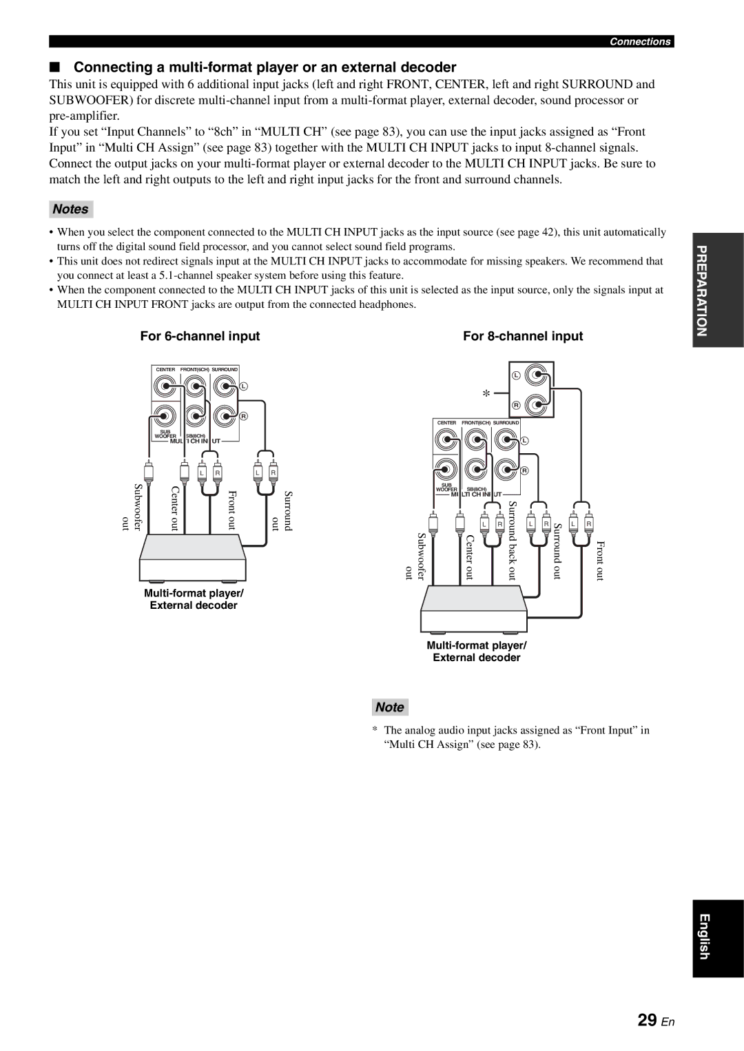 Yamaha RX-V3800 29 En, Connecting a multi-format player or an external decoder, For 6-channel input For 8-channel input 