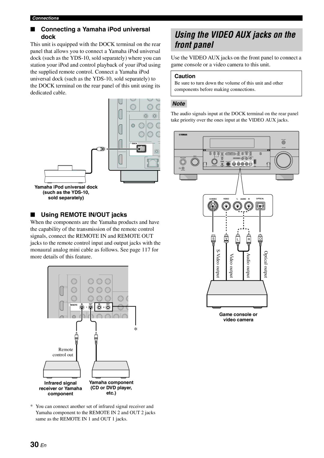 Yamaha RX-V3800 owner manual Using the Video AUX jacks on the front panel, 30 En, Connecting a Yamaha iPod universal Dock 