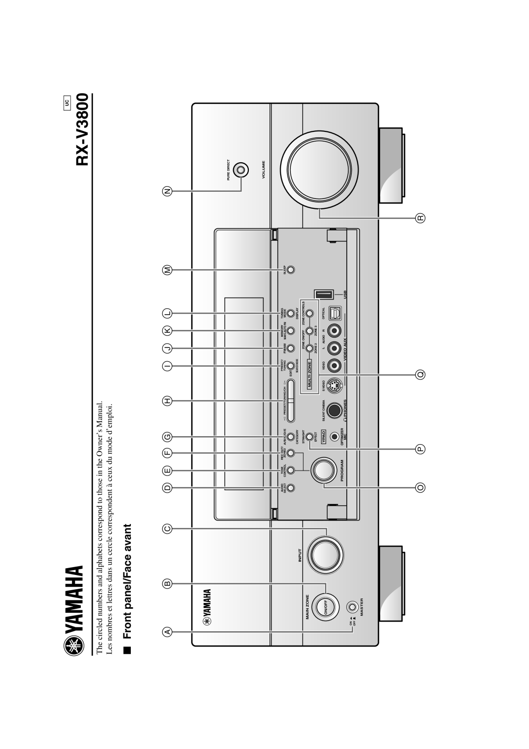 Yamaha RX-V3800 owner manual Front panel/Face avant, A B C D E F G H I J K L M N 