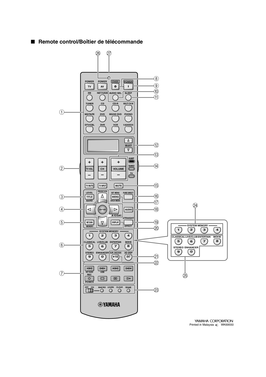 Yamaha RX-V3800 owner manual Remote control/Boîtier de télécommande, Printed in Malaysia WK69550 