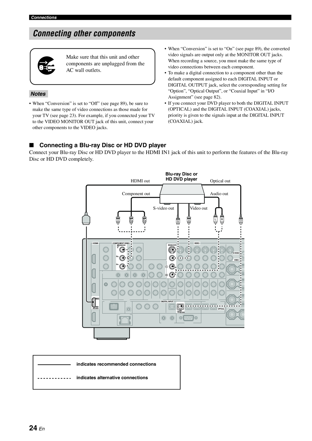 Yamaha RX-V3800 owner manual Connecting other components, 24 En, Connecting a Blu-ray Disc or HD DVD player 