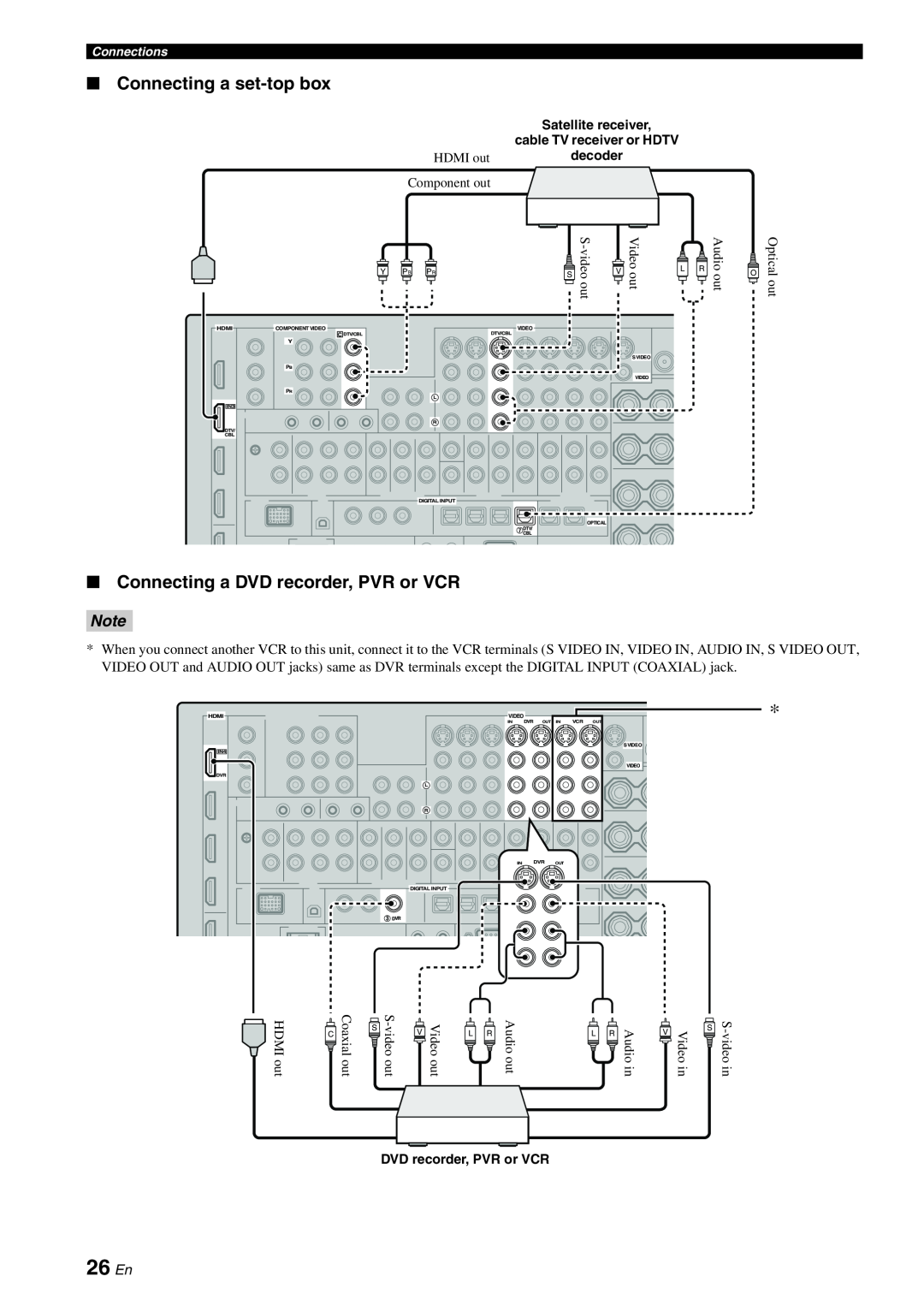 Yamaha RX-V3800 owner manual 26 En, Connecting a set-top box, Connecting a DVD recorder, PVR or VCR 