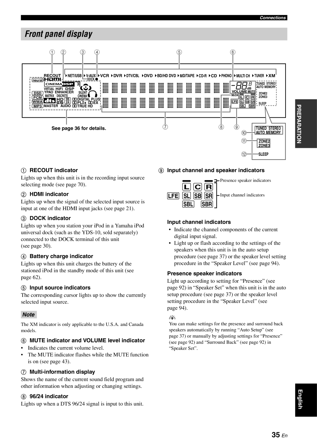 Yamaha RX-V3800 Front panel display, 35 En, L C R, Sb Sr, Lfe Sl, RECOUT indicator, Input channel and speaker indicators 