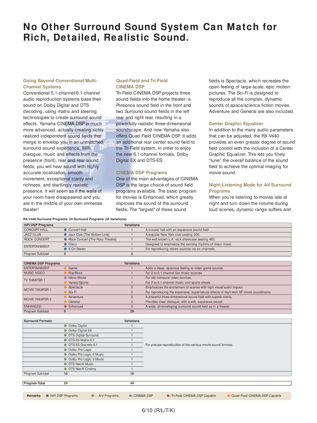 Yamaha RX-V440 manual Going Beyond Conventional Multi- Channel Systems, Quad-Field and Tri-Field, Cinema DSP Programs 