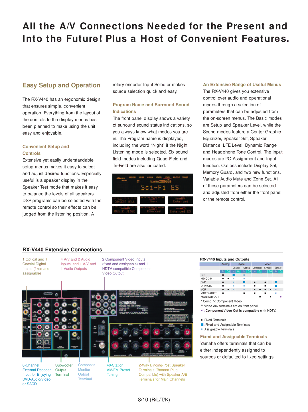 Yamaha manual RX-V440 Extensive Connections, Convenient Setup Controls, Program Name and Surround Sound Indications 