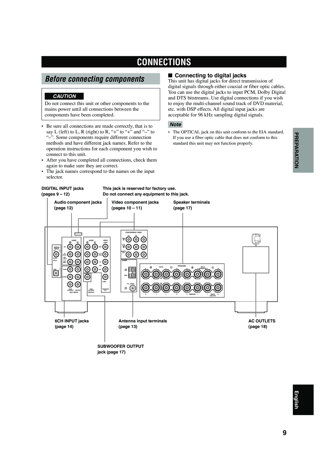 Yamaha RX-V440RDS owner manual Connections, Connecting to digital jacks 