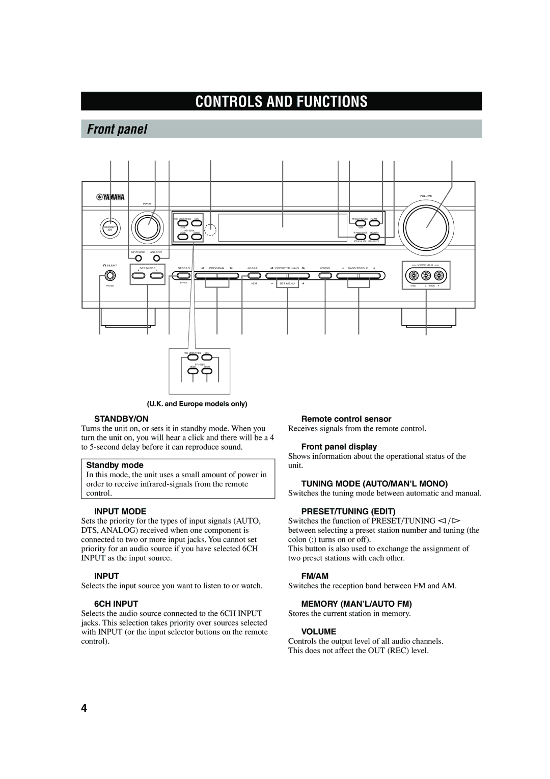 Yamaha RX-V440RDS owner manual Controls and Functions, Front panel 