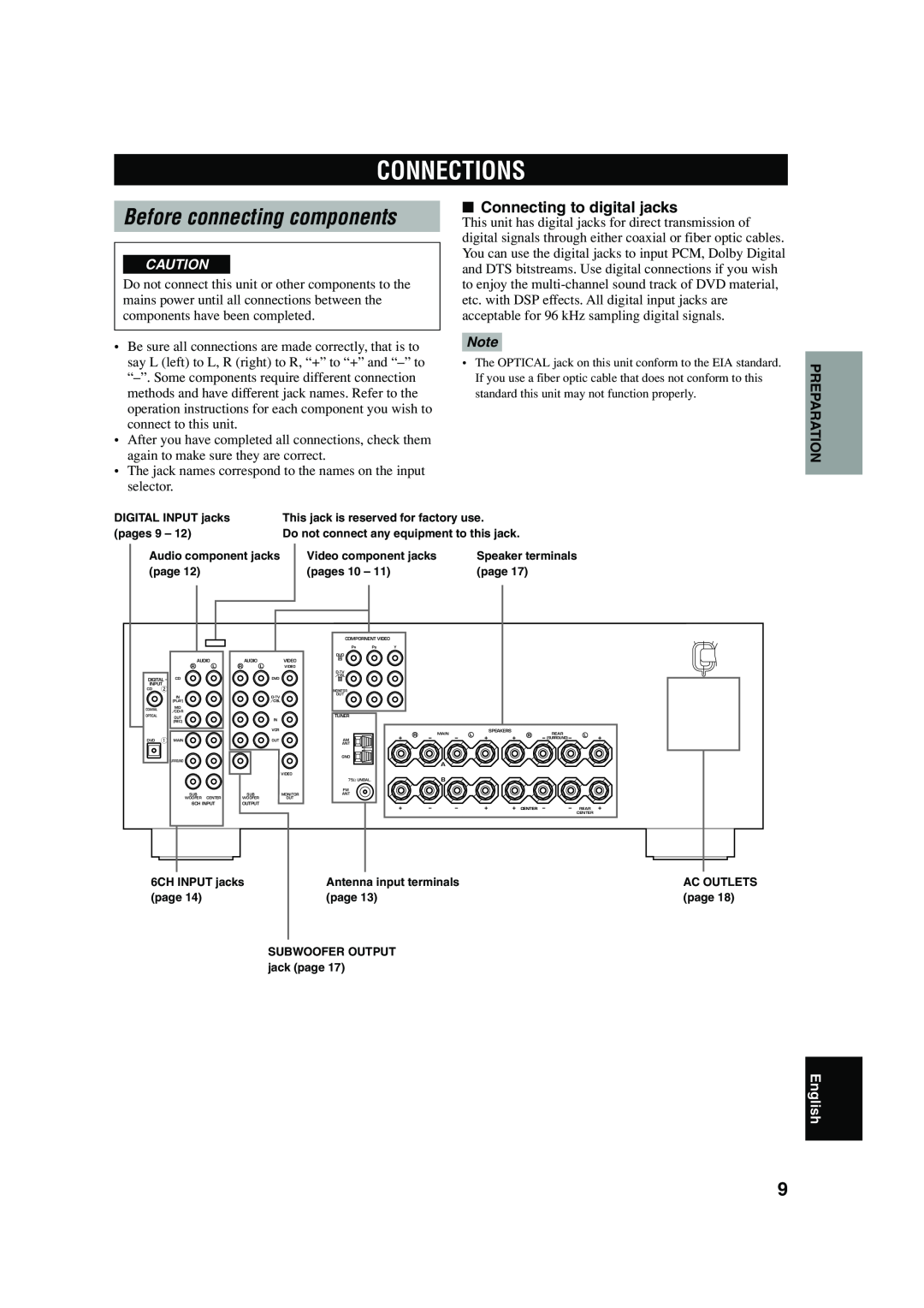 Yamaha RX-V440RDS owner manual Connections, Before connecting components, Connecting to digital jacks, English 