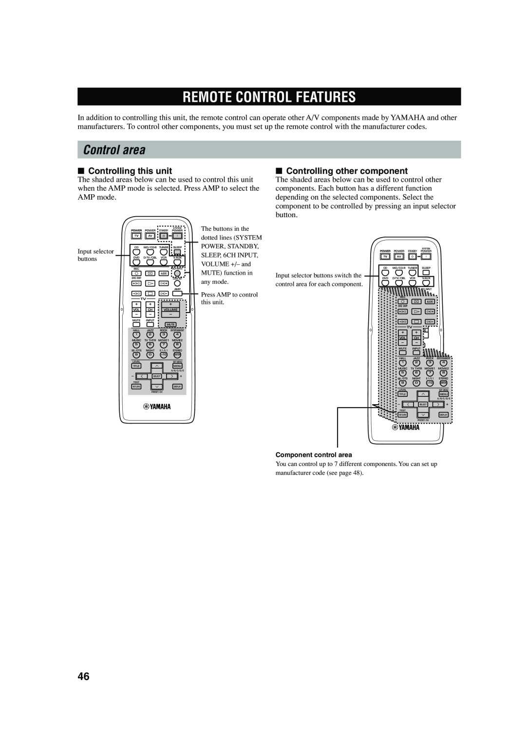 Yamaha RX-V440RDS owner manual Remote Control Features, Control area, Controlling this unit, Controlling other component 
