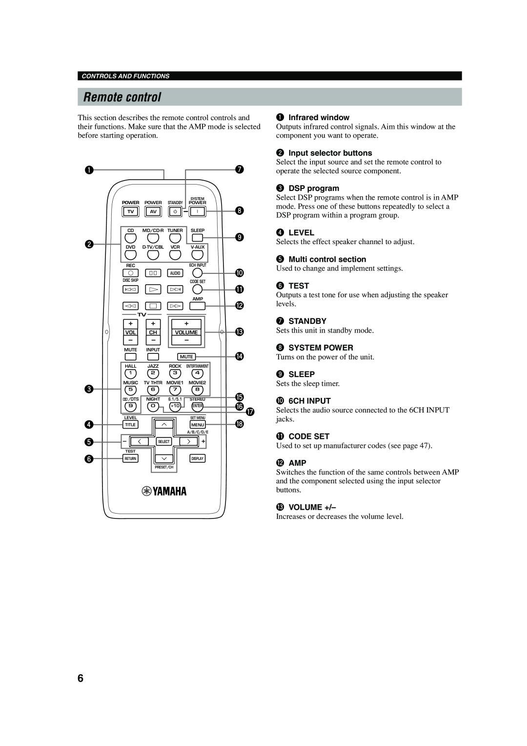 Yamaha RX-V440RDS owner manual Remote control 