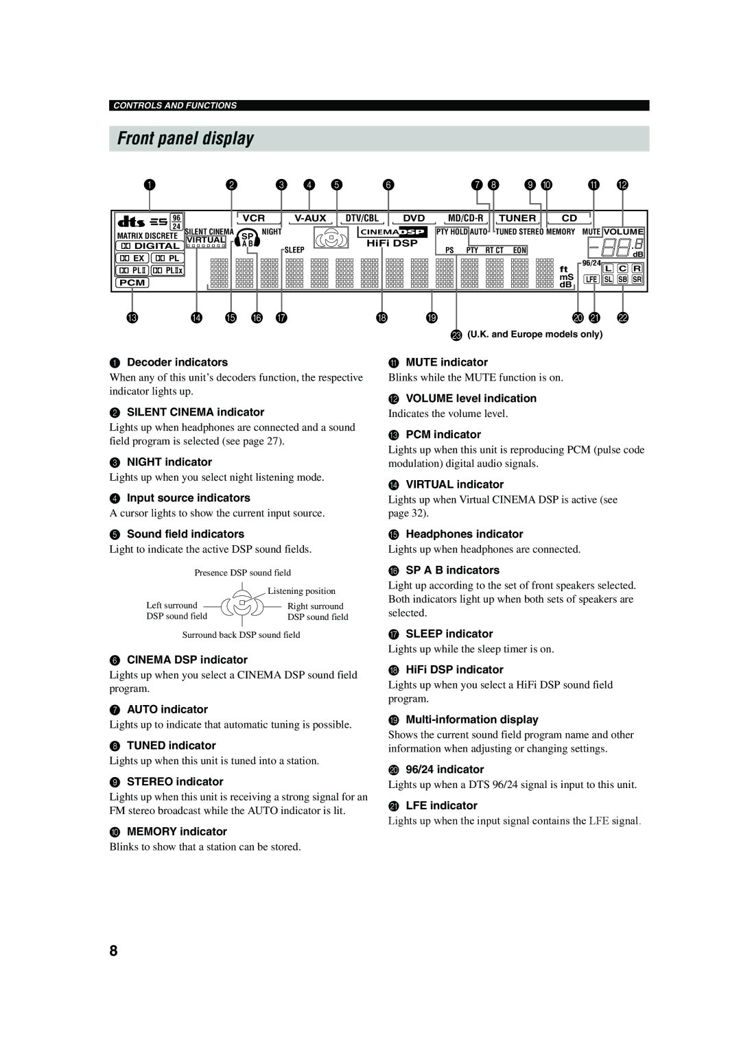 Yamaha RX-V450 owner manual Front panel display 