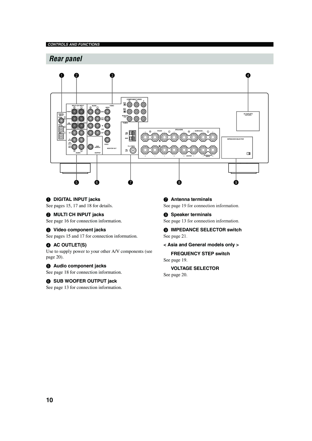 Yamaha RX-V450 owner manual Rear panel, AC Outlets, Voltage Selector 