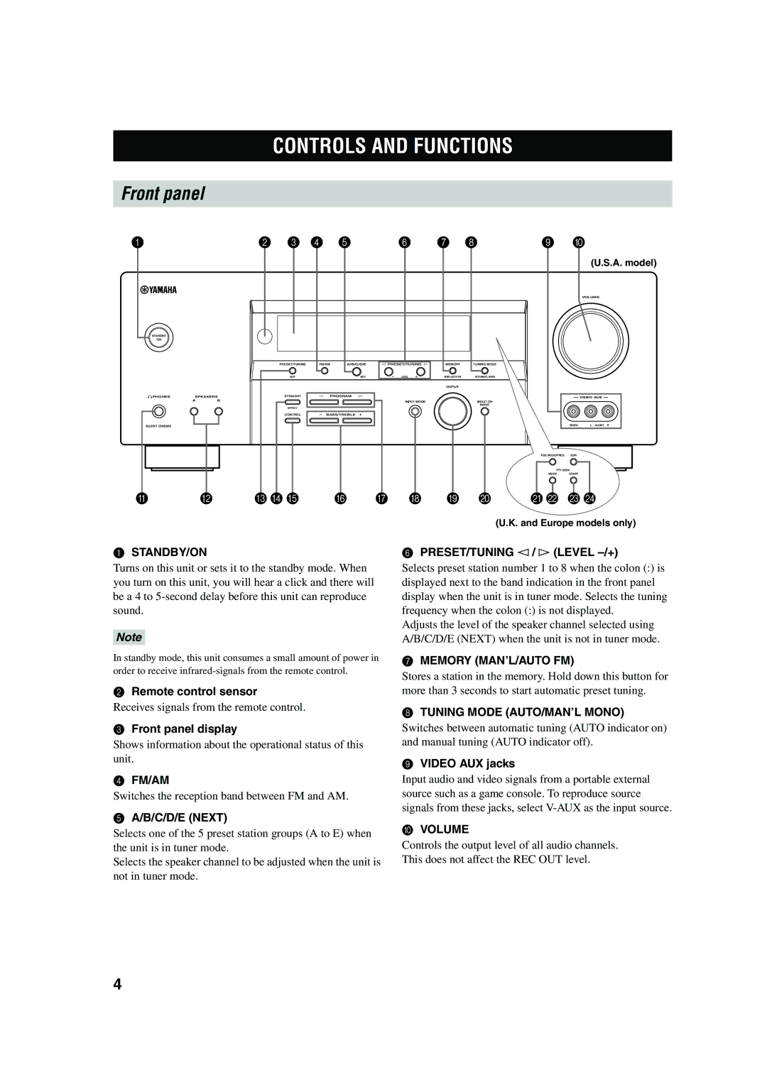 Yamaha RX-V450 owner manual Controls and Functions, Front panel 