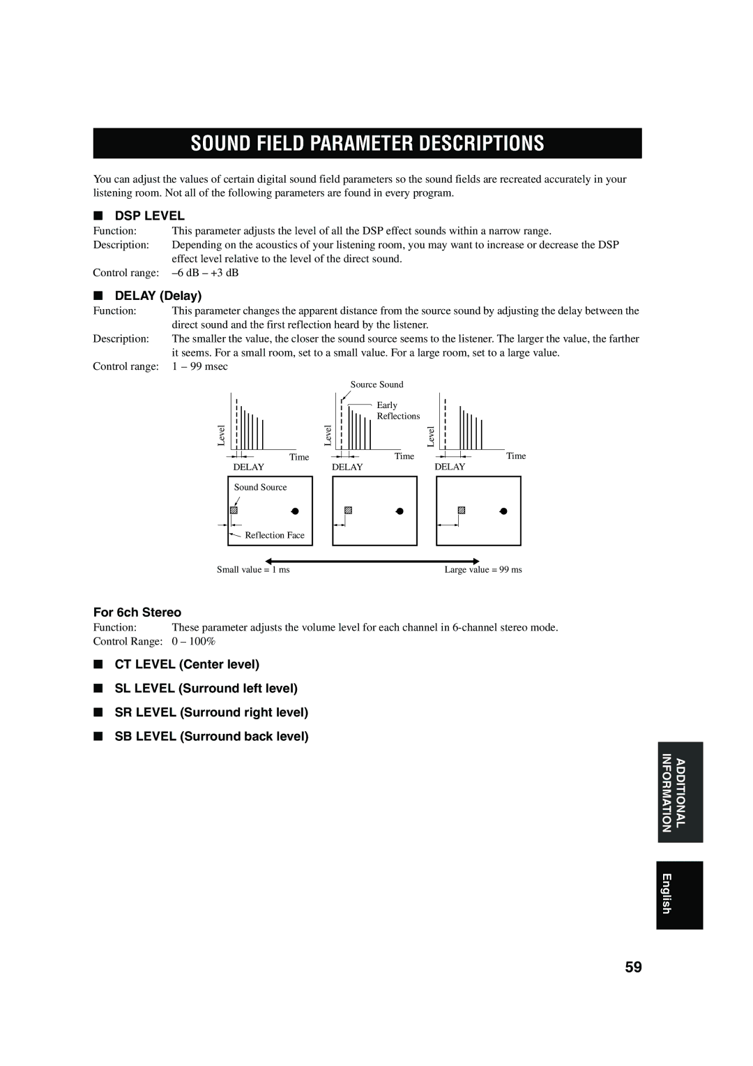 Yamaha RX-V450 owner manual Sound Field Parameter Descriptions, Delay Delay, For 6ch Stereo 