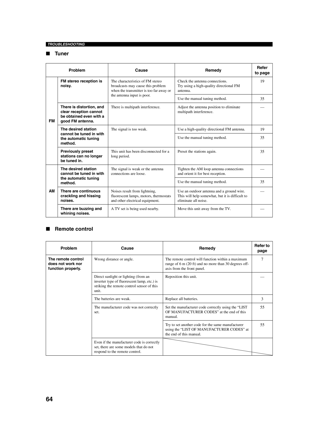 Yamaha RX-V450 owner manual Tuner, Remote control 