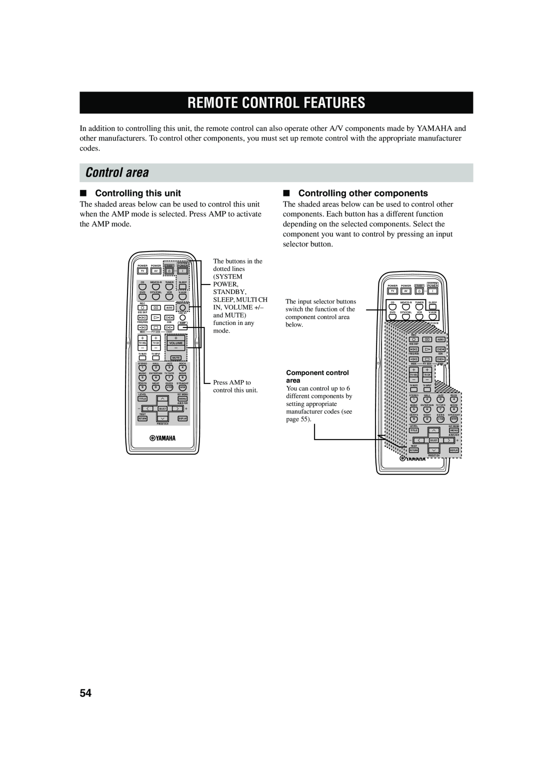 Yamaha RX-V450 owner manual Remote Control Features, Control area, Controlling this unit, Controlling other components 