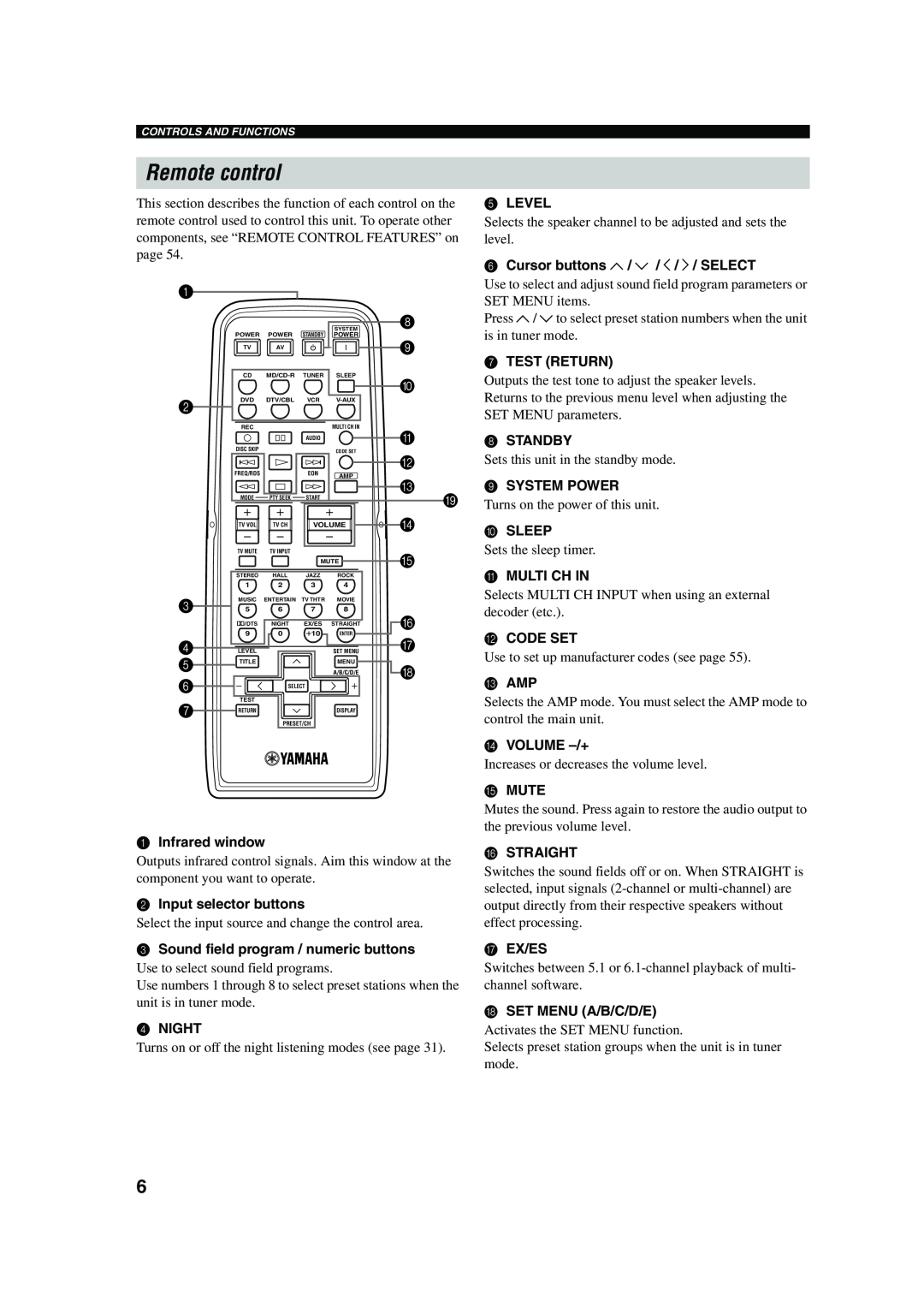 Yamaha RX-V450 owner manual Remote control 