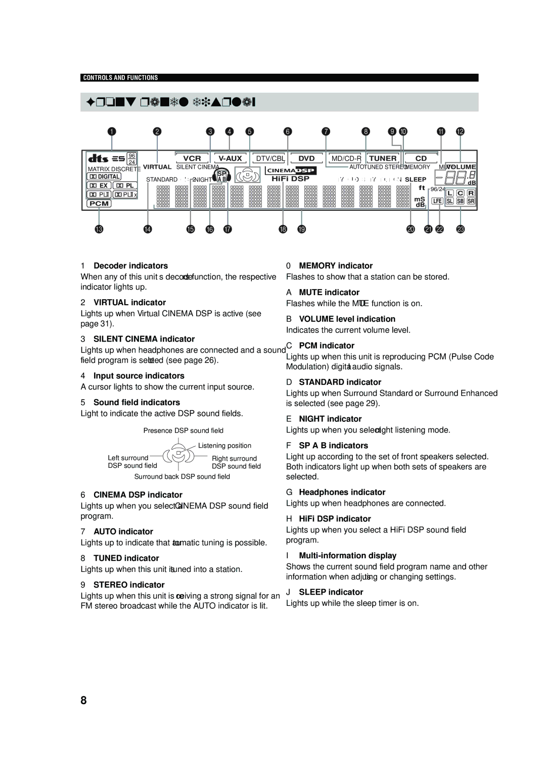 Yamaha RX-V457 owner manual Front panel display 