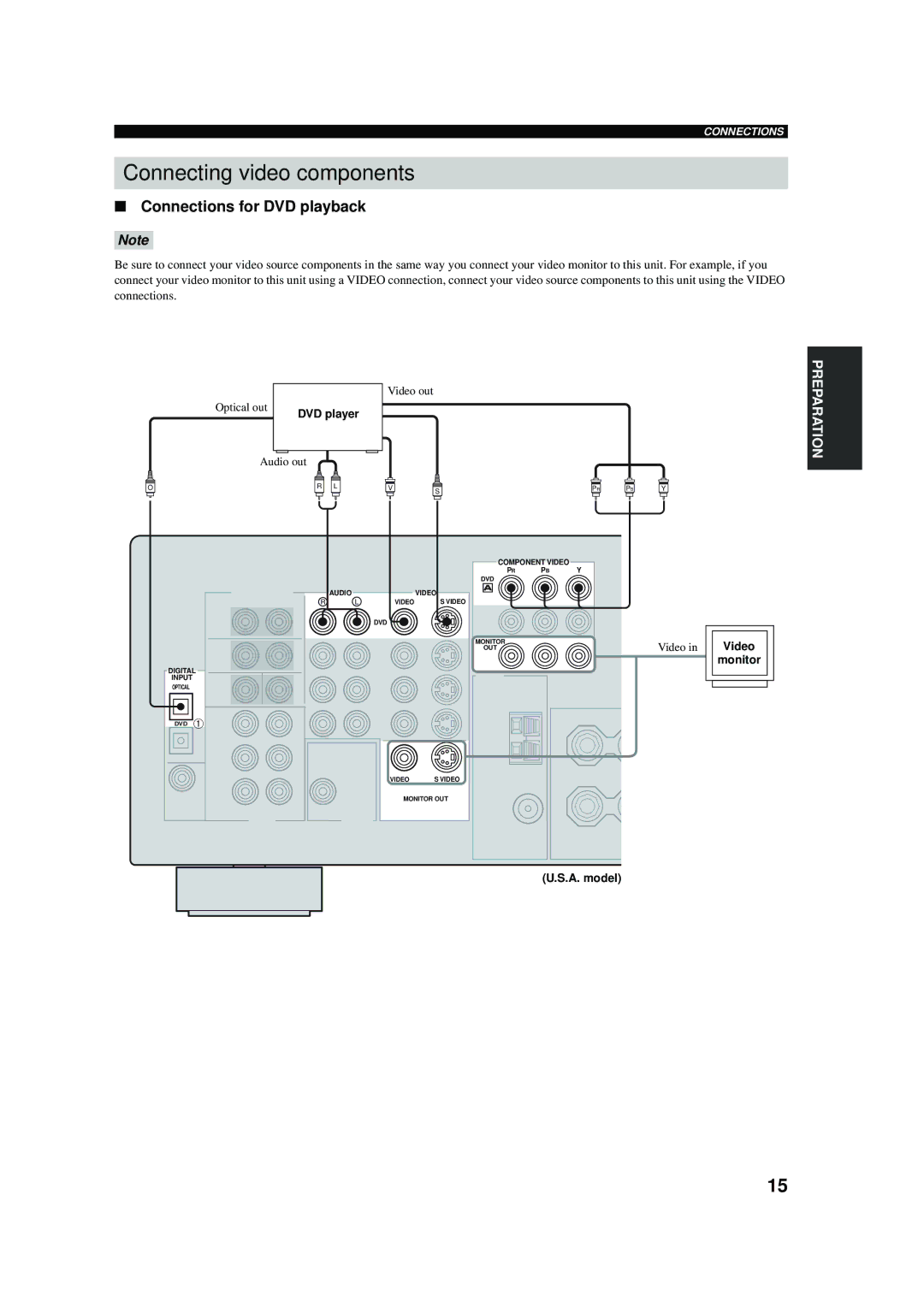 Yamaha RX-V457 owner manual Connecting video components, Connections for DVD playback 